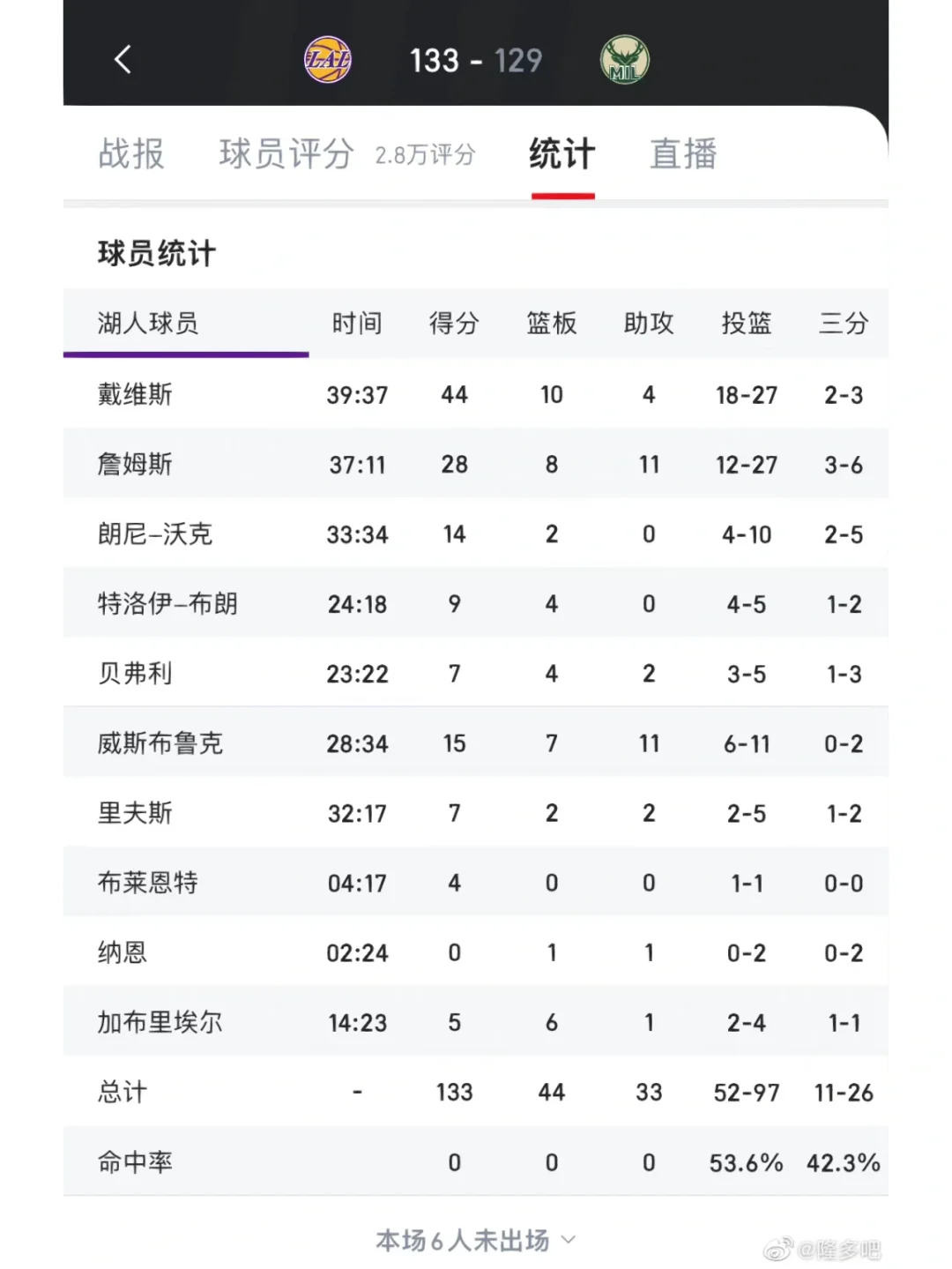  Ning爆冷击败湖人，赛事规则更新引爆全场！
